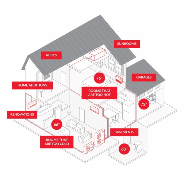 ductless heating